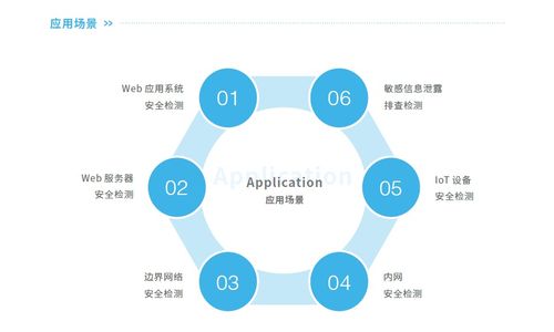 端御科技实力入围安全牛2021年 中国网络安全行业全景图