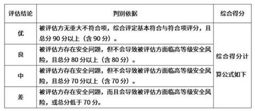 专家解读 金融数据安全 数据安全评估规范 征求意见稿