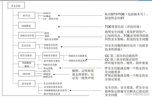 信息安全评估