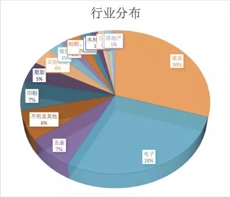 社会组织 同耕2017年职业安全评估报告