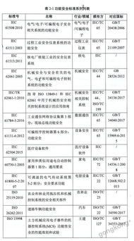 软件功能安全标准白皮书 重磅发布,国内与国外的标准差有多大