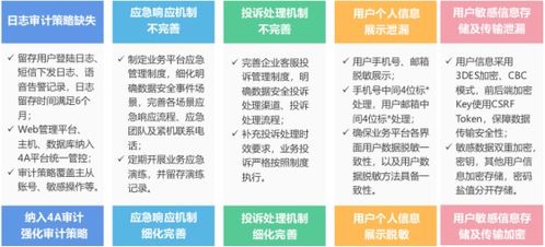 2020年网络数据安全合规性评估入选优秀案例系列展示之一 北京电信智慧物联业务数据安全评估优秀案例