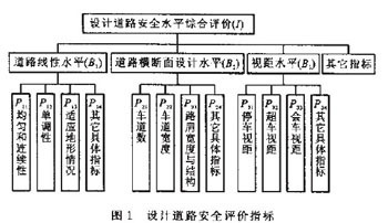 基于模拟器的道路安全评价方法