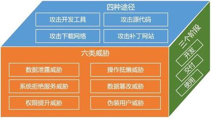 诸子笔会 | 蔚晨:金融机构供应链安全的分析方法和应对之道