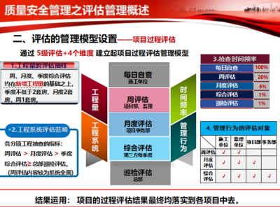 中海地产工程管理公司质量安全评估管理体系(共77页)