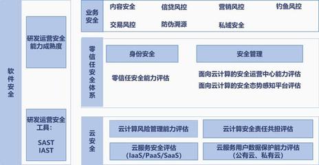 中国信通院第十批可信云安全评估成果发布 第十一批评估报名开始