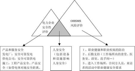 风险评价与安全评价的相容性