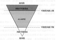 功能安全评估的全流程介绍