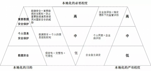 核心专家详细解析《个人信息出境安全评估办法(征求意见稿)》