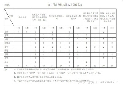 市政道路施工安全评价对单位资质有何要求?