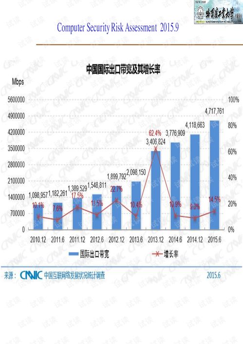 信息安全风险评估解析.pdf