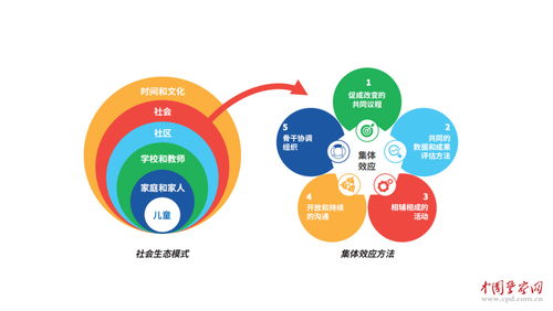 校园非传统安全风险评估与管理研究报告篇